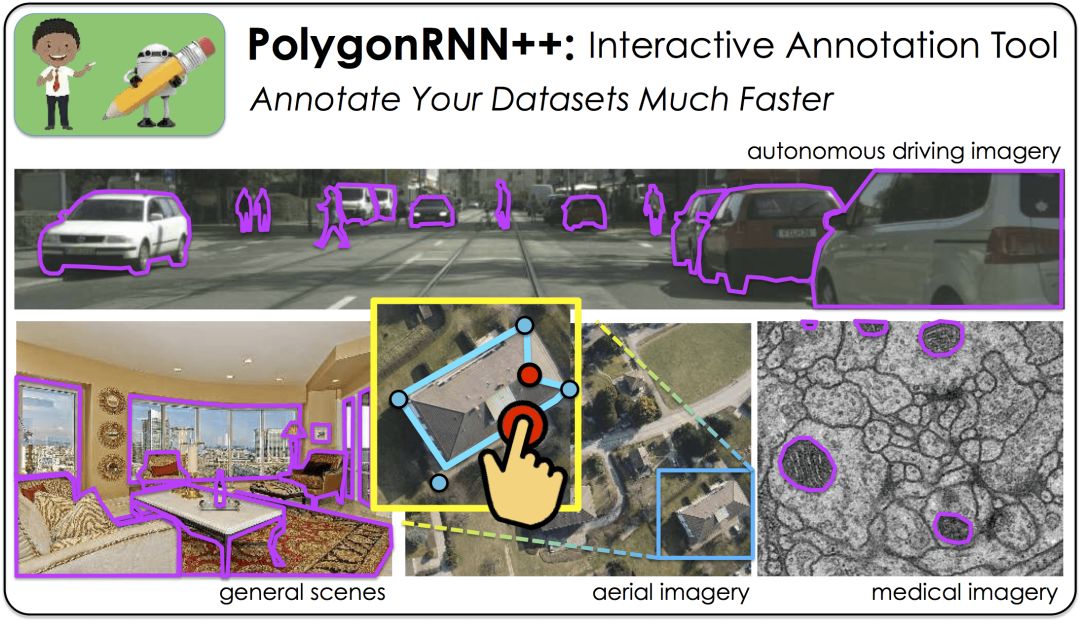 PolygonRNN++ automatic annotation uses CNN to extract image features