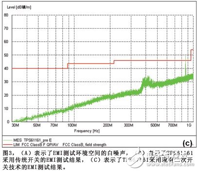 The EMI interference problem when designing white LED driver cannot be ignored