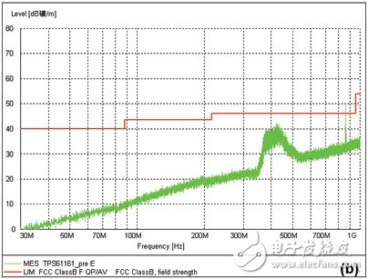 The EMI interference problem when designing white LED driver cannot be ignored