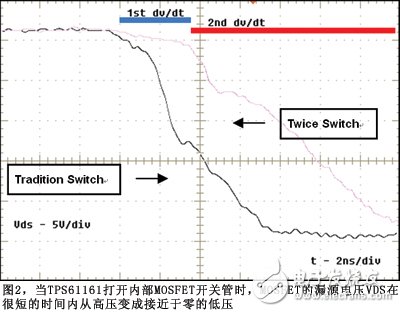 The EMI interference problem when designing white LED driver cannot be ignored