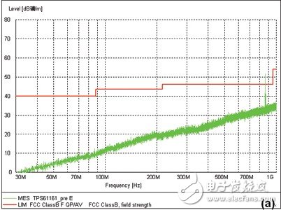 The EMI interference problem when designing white LED driver cannot be ignored