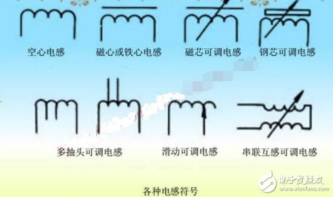 Inductor on circuit board symbol