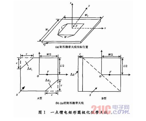 A design of circularly polarized microstrip antenna using Ansoft HFSS software to analyze antenna performance