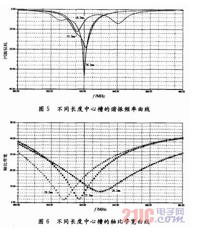 A design of circularly polarized microstrip antenna using Ansoft HFSS software to analyze antenna performance