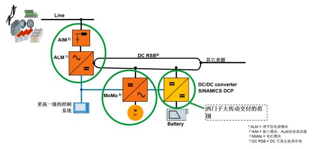 The working principle of INAMICS DCP bidirectional DC converter