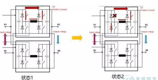 The working principle of INAMICS DCP bidirectional DC converter