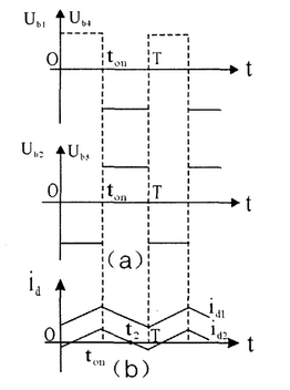 Working principle of reversible PWM converter