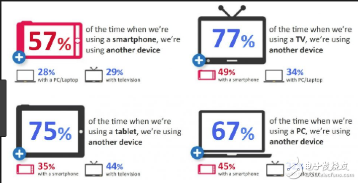 How did AI TV enter our lives step by step?