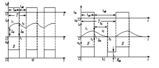 Detailed description of DC converter design and parameters