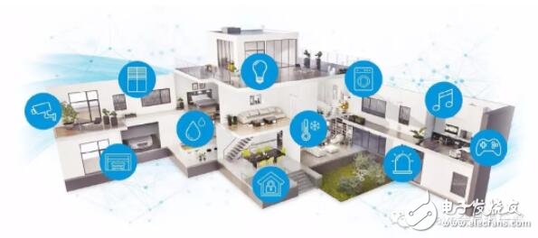 What is the FIBARO system and what are its application characteristics in smart homes