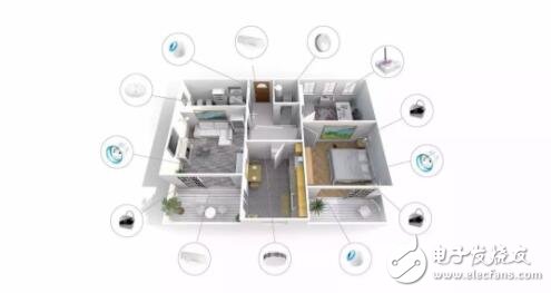 What is the FIBARO system and what are its application characteristics in smart homes