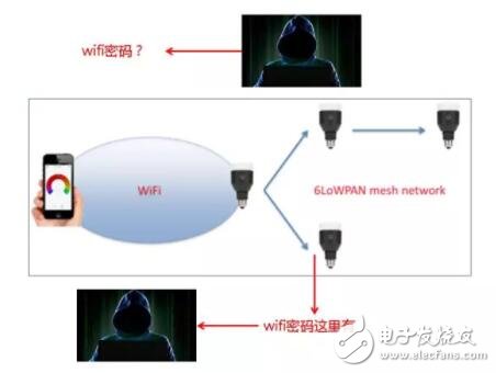 IoT security researchers can learn your WiFi password from the smart bulb