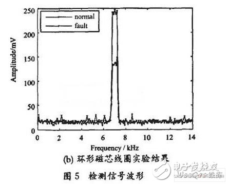 How to detect defects in the LED chip packaging process?