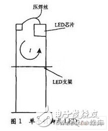 How to detect defects in the LED chip packaging process?