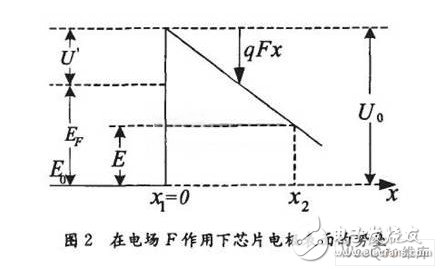 How to detect defects in the LED chip packaging process?