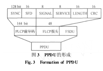 Analysis of test methods and detailed solutions for WiFi radio frequency reception performance