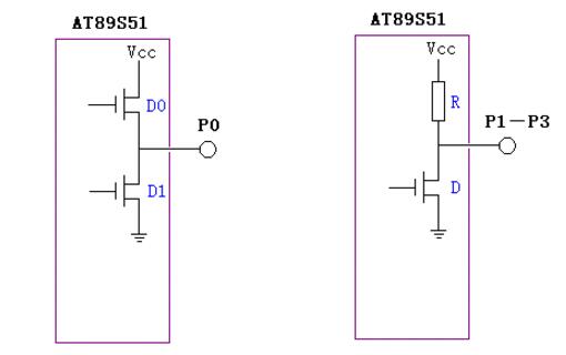 Why is the p0 port connected to a pull-up resistor