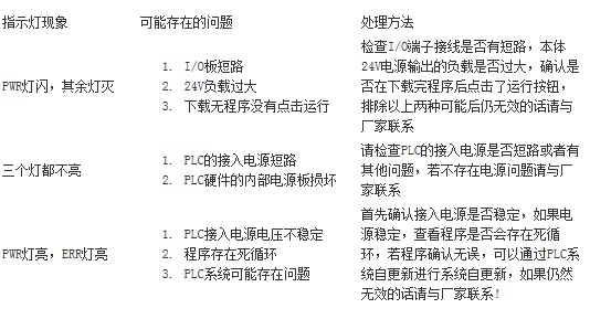 Common problems and solutions sharing of Xinje XC series PLC
