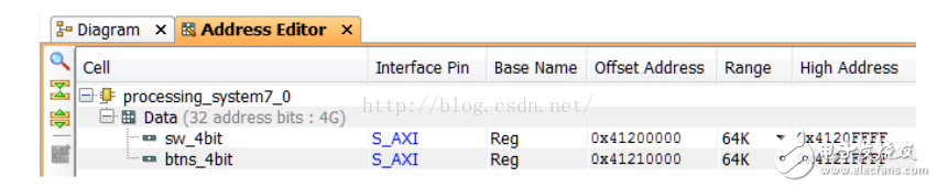 Fucked by zynq's GPIO, tell you 3 kinds of zynq's GPIO