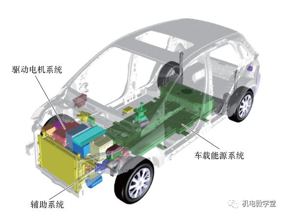Detailed introduction to the parts and systems of electric vehicles and the basic structure and core technology of pure electric vehicles