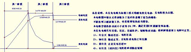 9 actual switching power supply projects to share, schematic analysis