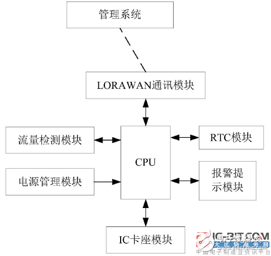 [New patent introduction] A smart remote gas meter based on LORAWAN technology