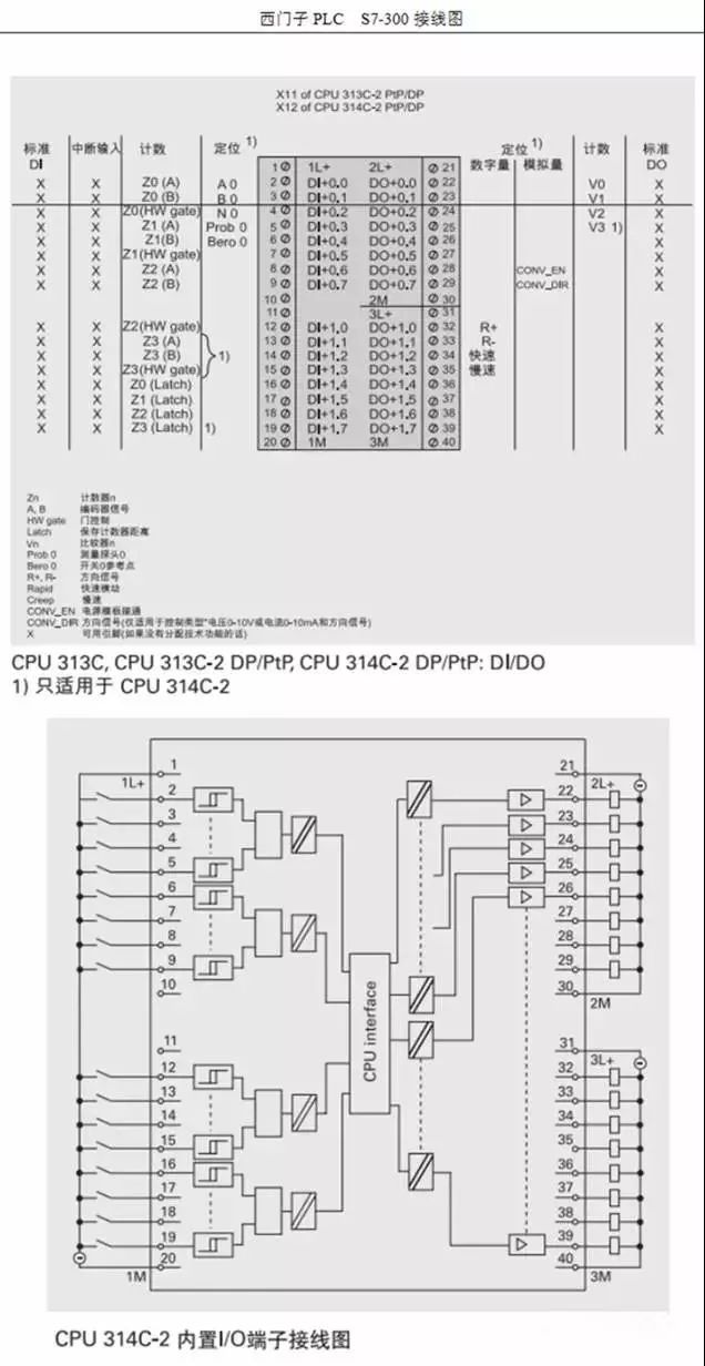 Overview of the working principle and comprehensive wiring diagram of Siemens S7-300PLC