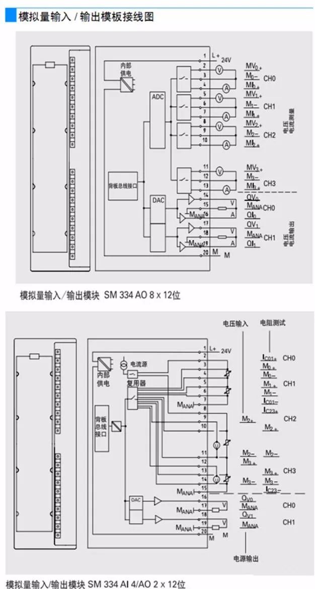 Overview of the working principle and comprehensive wiring diagram of Siemens S7-300PLC