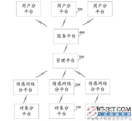 [New patent introduction] A gas meter fault prompt method and an Internet of Things system based on composite Internet of Things