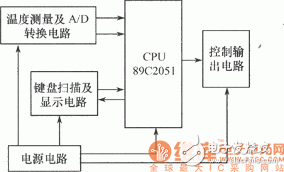 Beverage temperature control system, which can realize rapid heating and cooling