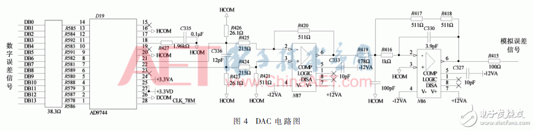 Design of Programmable DC Converter Based on FPGA to Realize Digital Control Technology