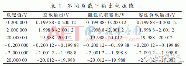 Design of Programmable DC Converter Based on FPGA to Realize Digital Control Technology