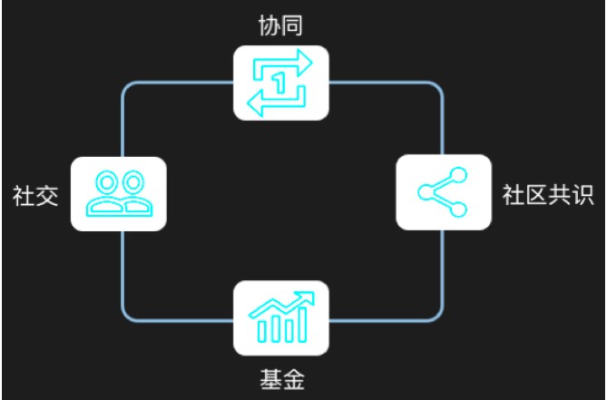 AOS: Redefine the value ecology of blockchain 3.0