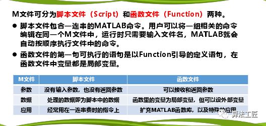 Introduce the M program and its usage in MATLAB programming