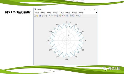 Introduce the M program and its usage in MATLAB programming