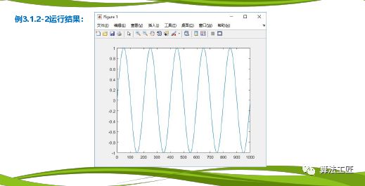 Introduce the M program and its usage in MATLAB programming