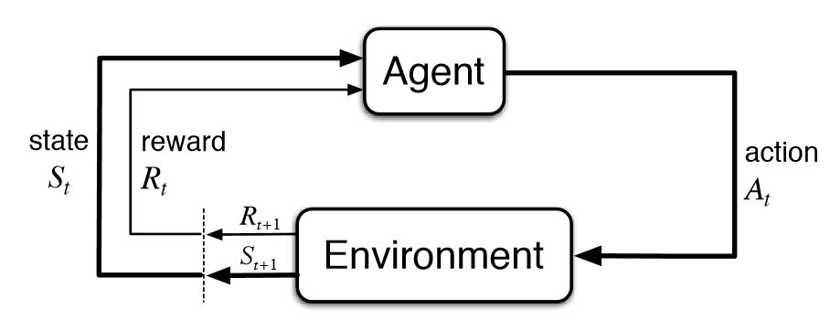 What is reinforcement learning? Does pure reinforcement learning make sense? What are the fatal flaws of reinforcement learning?