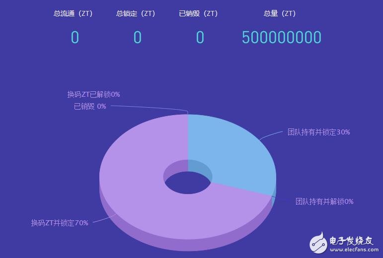 Blockchain, digital currency ZBG trading platform introduction