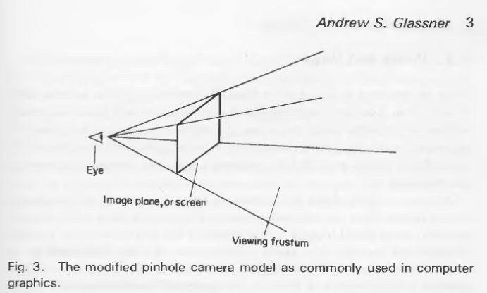 The working principle and introduction of the pinhole camera in ray tracing technology