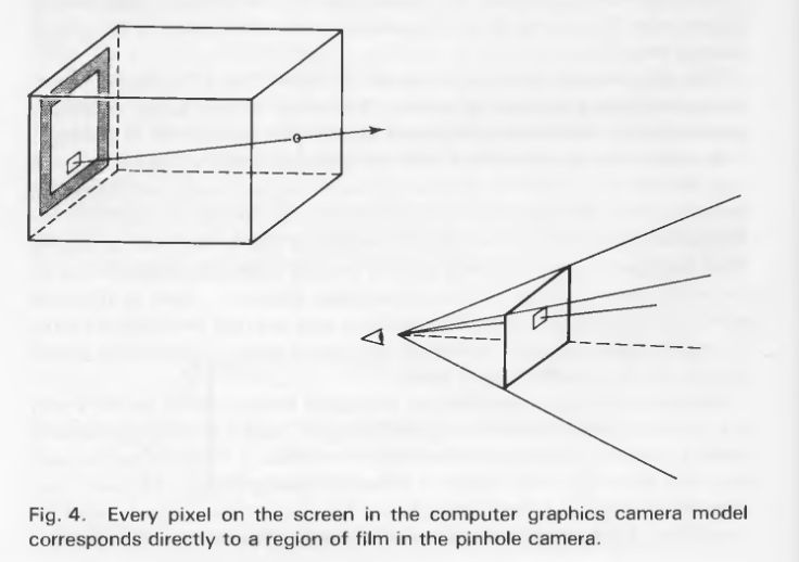 The working principle and introduction of the pinhole camera in ray tracing technology