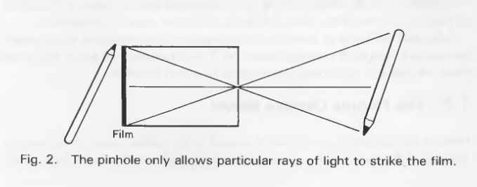 The working principle and introduction of the pinhole camera in ray tracing technology