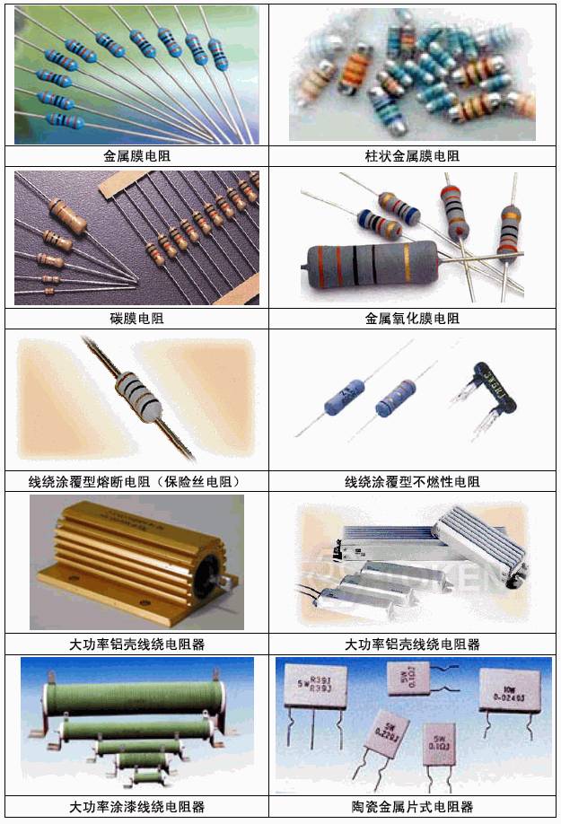 The physical pictures of commonly used electronic components in daily life include: resistors, potentiometers, sensors, etc.