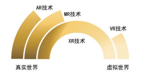 Summary of VR/AR Industry Development Introduction