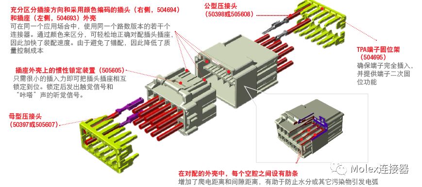 Introduction to the characteristics and performance of the CP-3.3 wire-to-wire connector system launched by Molex