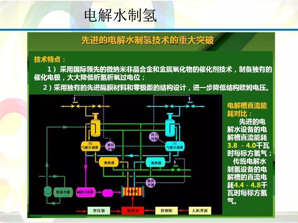 Introduction to the basic knowledge of microgrid