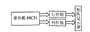 The principle of 74hc595 driving led dot matrix and the application of 74HC595 in 8x8LED dot matrix