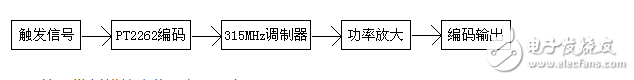 Analysis of working principle of PT2262/PT2272 based on 315m wireless module