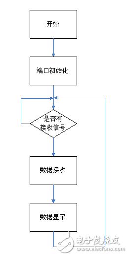 Analysis of working principle of PT2262/PT2272 based on 315m wireless module