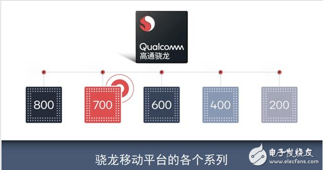 What kind of processor is SDM710? Which is better, SDM710 or SDM845?