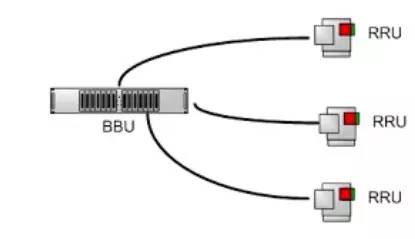 What is the difference between micro cell, macro cell, repeater, BBU and RRU?